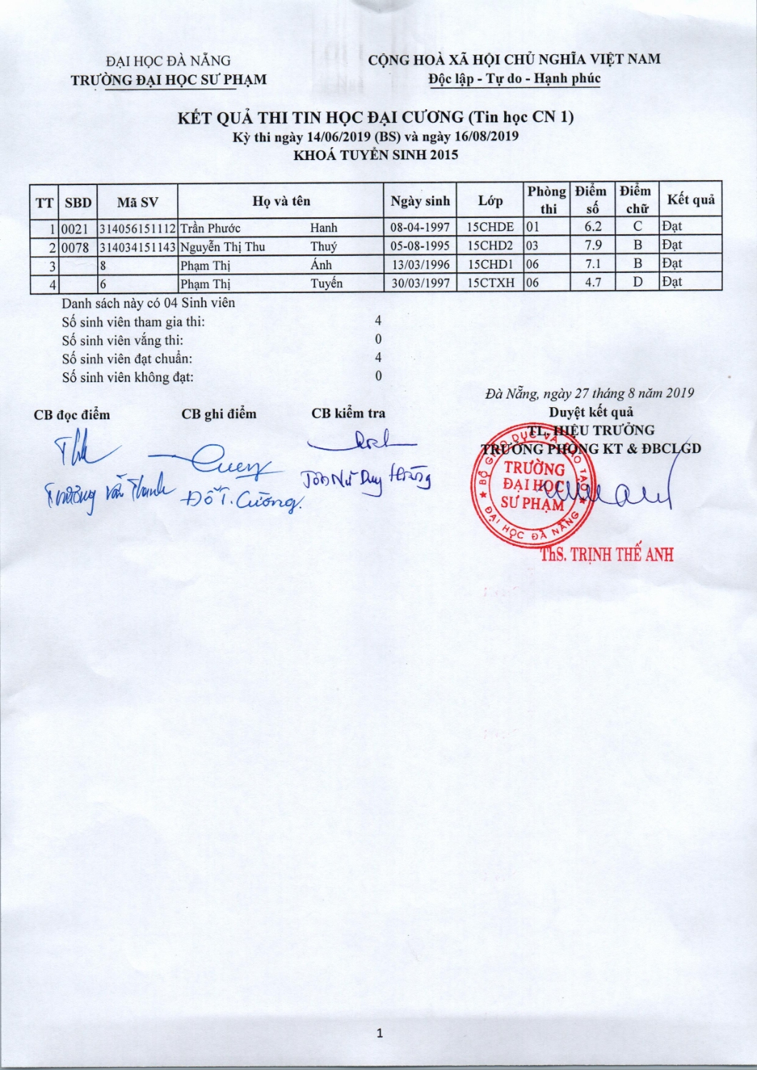 Kết quả thi Tin học Đại cương (Tin học CN1) của Khóa 2015 ngày 14/6 và 16/8/2019